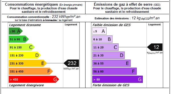 Maison à vendre, 259m², Châteauneuf-du-Faou