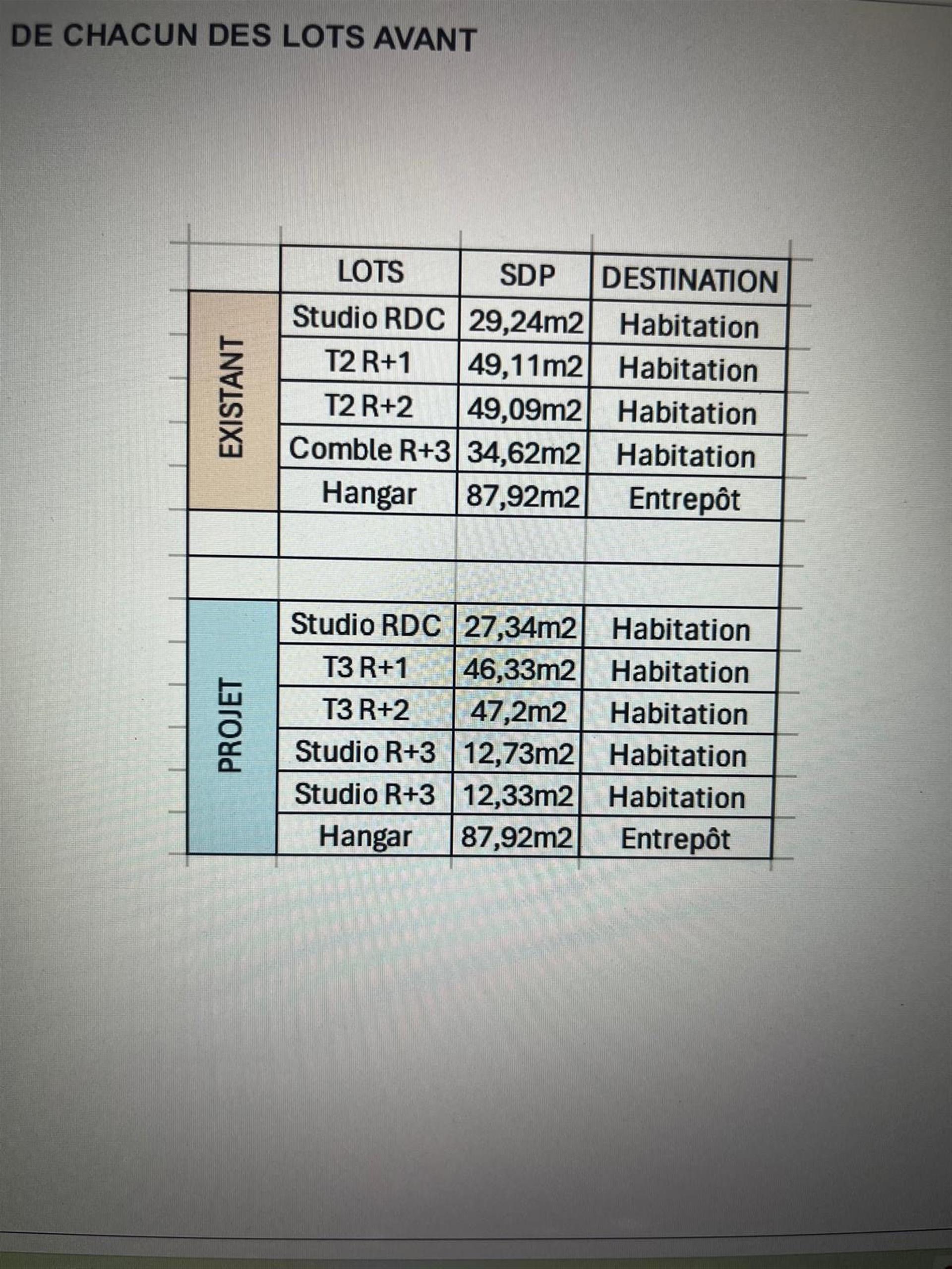 Appartement à vendre, 235m², Lille