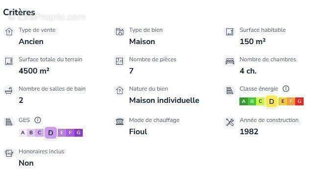 Appartement à vendre, 150m², Chouppes