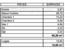 Appartement à vendre, 65m², Bordeaux