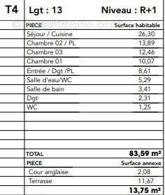 Appartement à vendre, 84m², Bordeaux