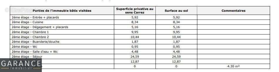 Appartement à vendre, 85m², Paris 12ème