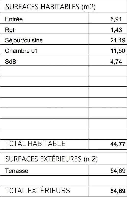 Appartement à vendre, 45m², Bordeaux