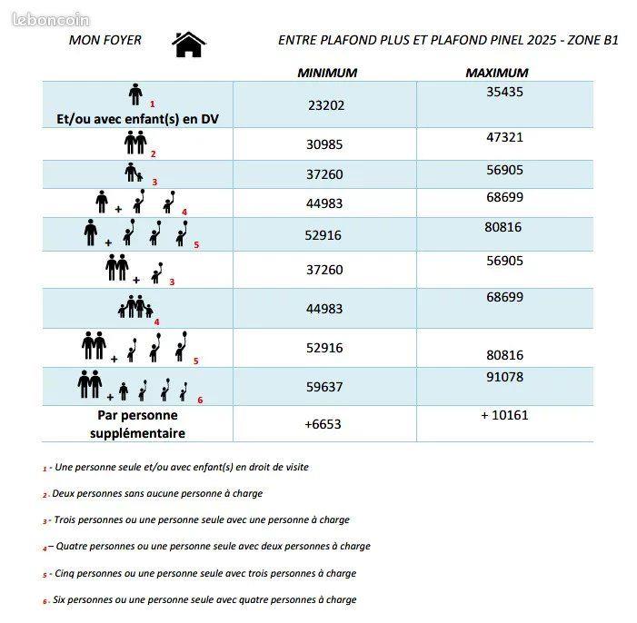 Appartement à louer, 77m², La Montagne