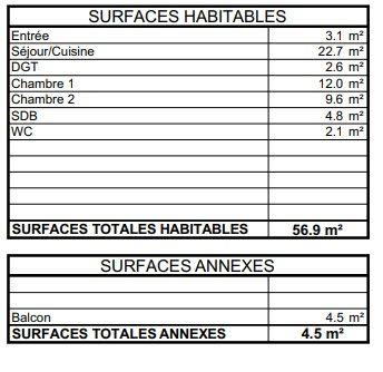 Appartement à vendre, 57m², Boulogne-Billancourt