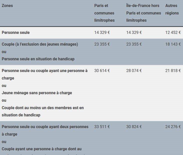 Appartement à louer, 54m², Sireuil