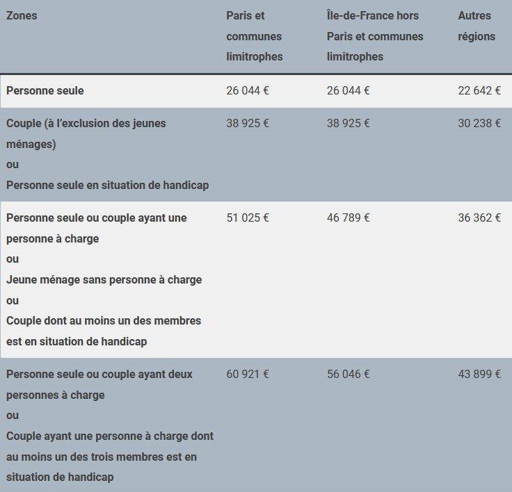 Appartement à louer, 45m², Bourg