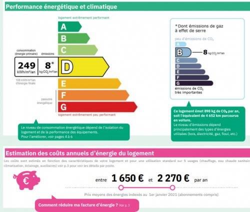 Appartement à louer, 109m², Paris 16ème