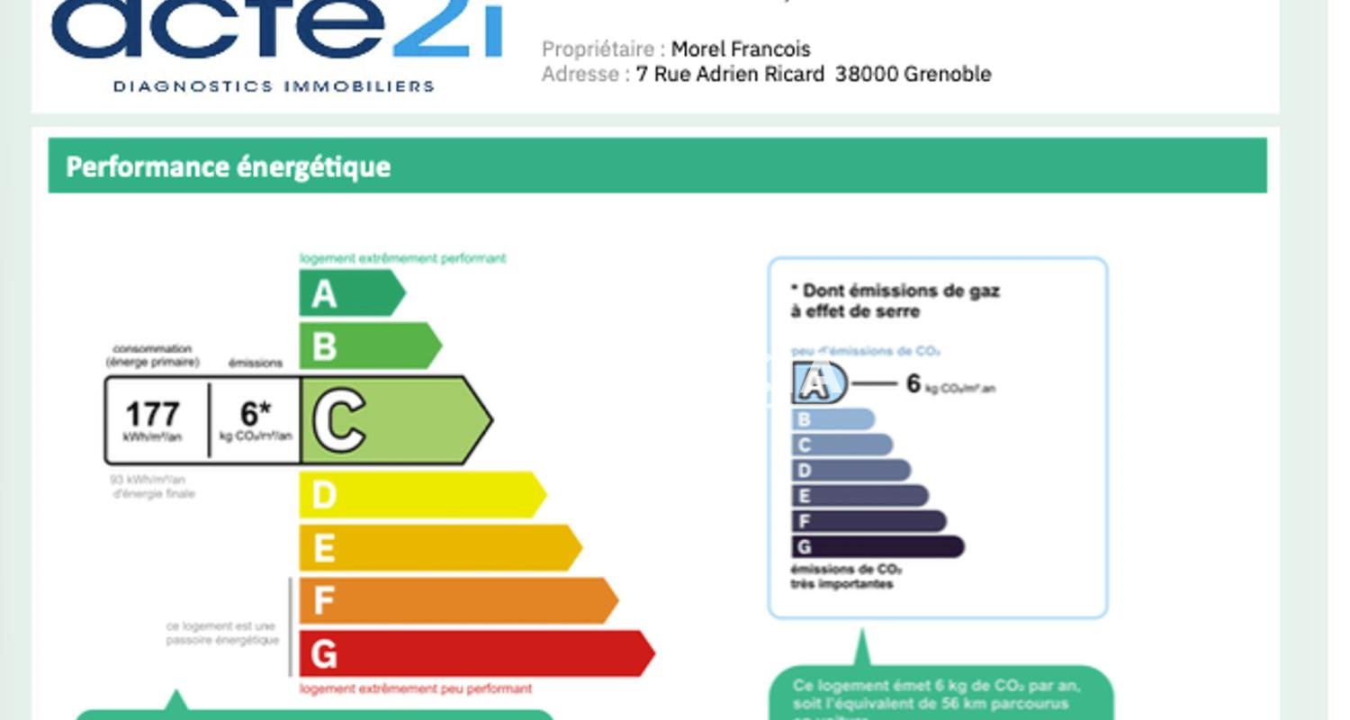 Appartement à vendre, 18m², Grenoble