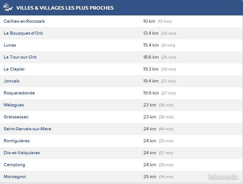 Appartement à louer, 67m², Avène