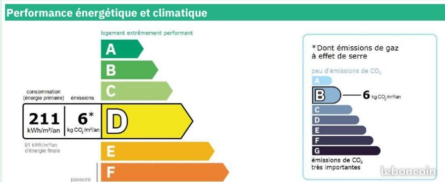 Maison à louer, 74m², Beaurepaire