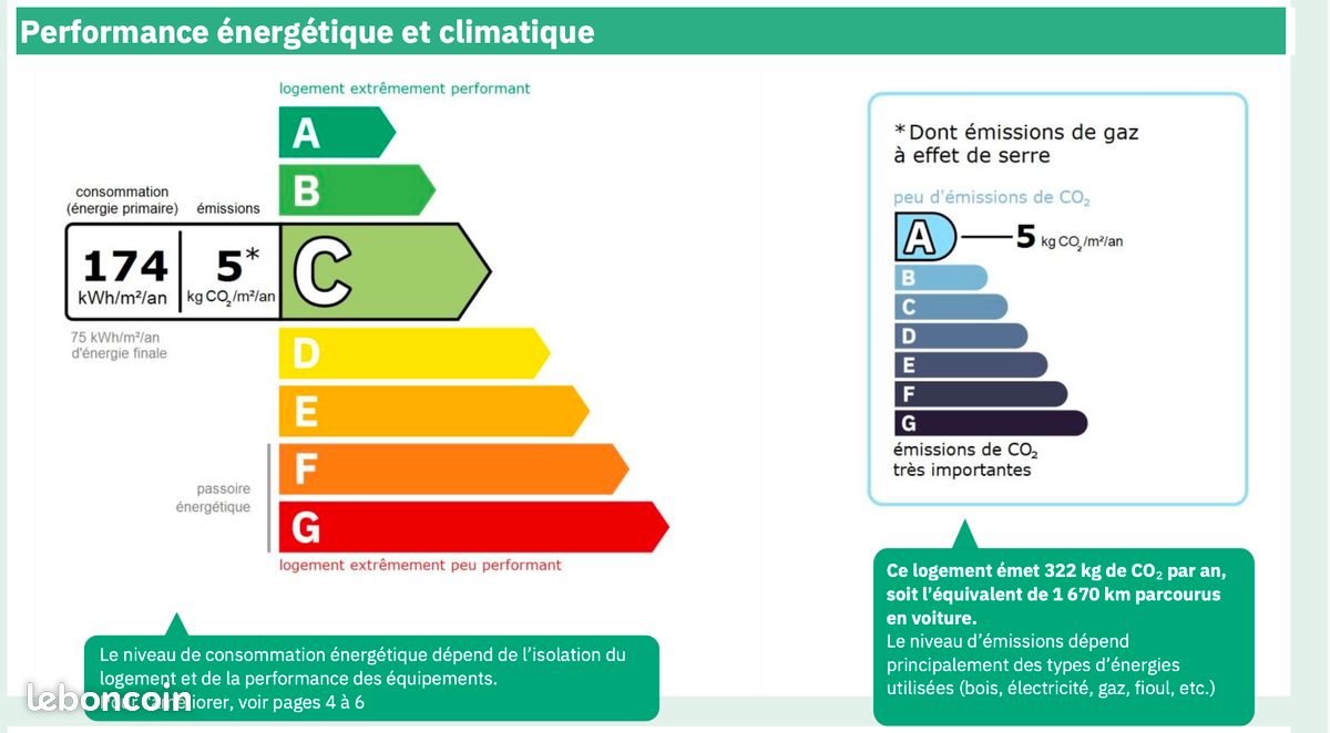 Appartement à vendre, 60m², Lyon 1er