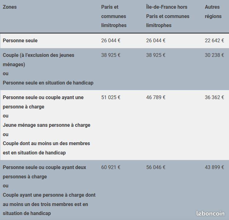 Maison à louer, 84m², Chantérac