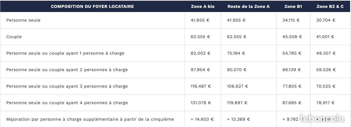 Maison à louer, 122m², Acigné