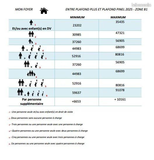 Appartement à louer, 68m², La Montagne