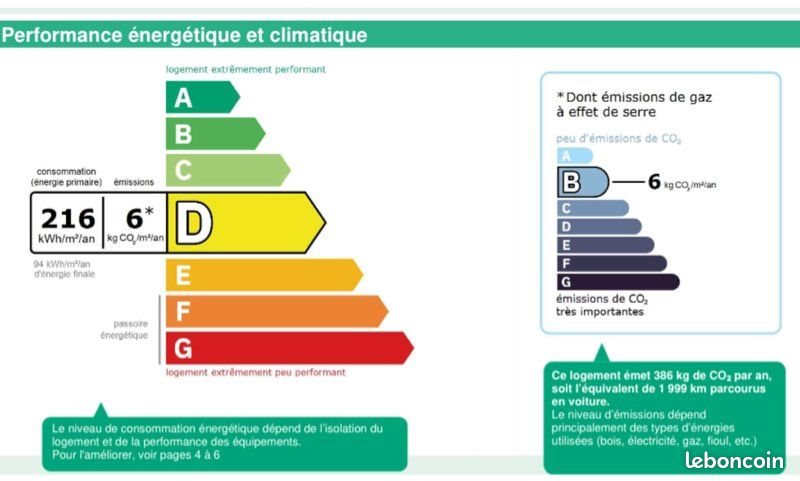 Appartement à louer, 65m², Montpon-Ménestérol