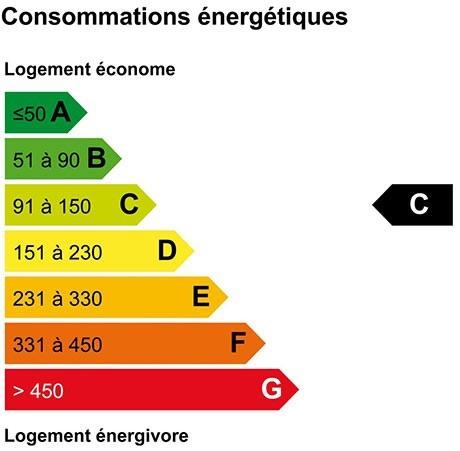 Maison à vendre, 150m², Rennes