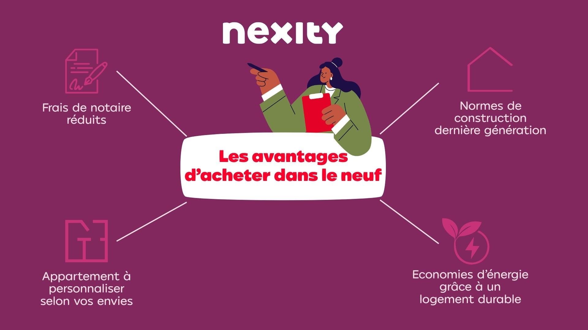 Appartement à vendre, 93m², Lyon 2ème