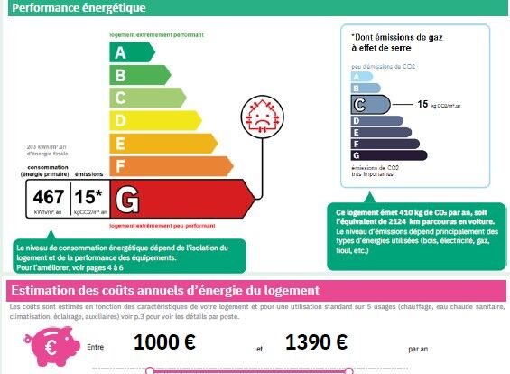 Appartement à vendre, 26m², Tours