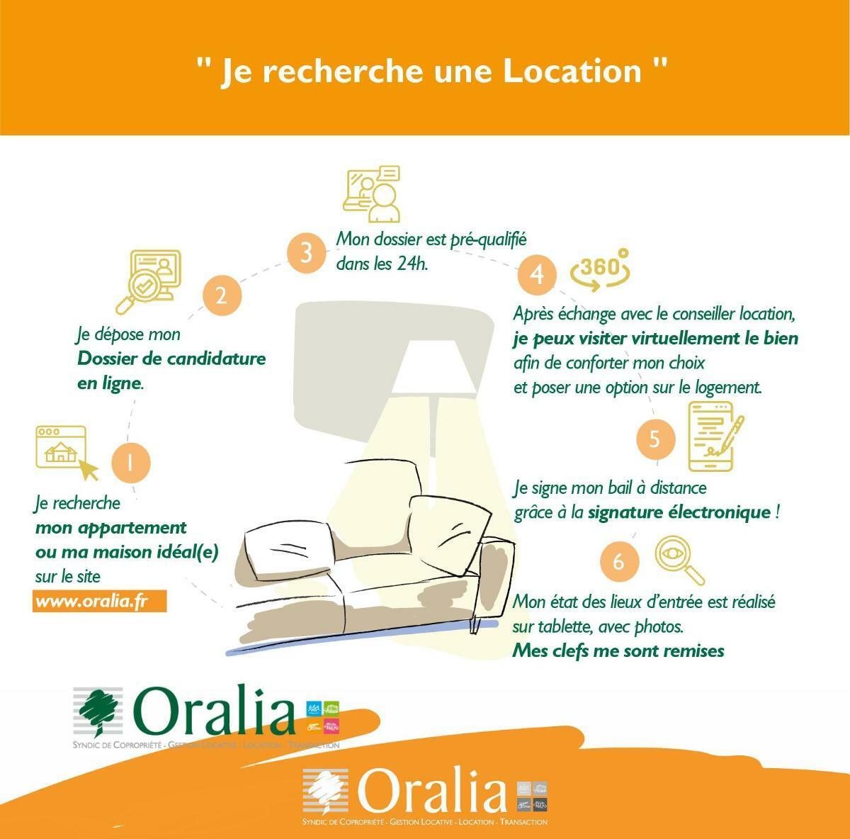 Appartement à louer, 38m², Grenoble