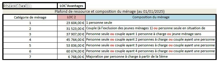 Appartement à louer, 161m², Strasbourg