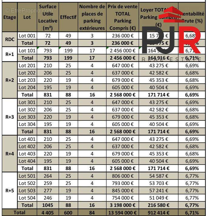 Maison à vendre, 4400m², Maxéville