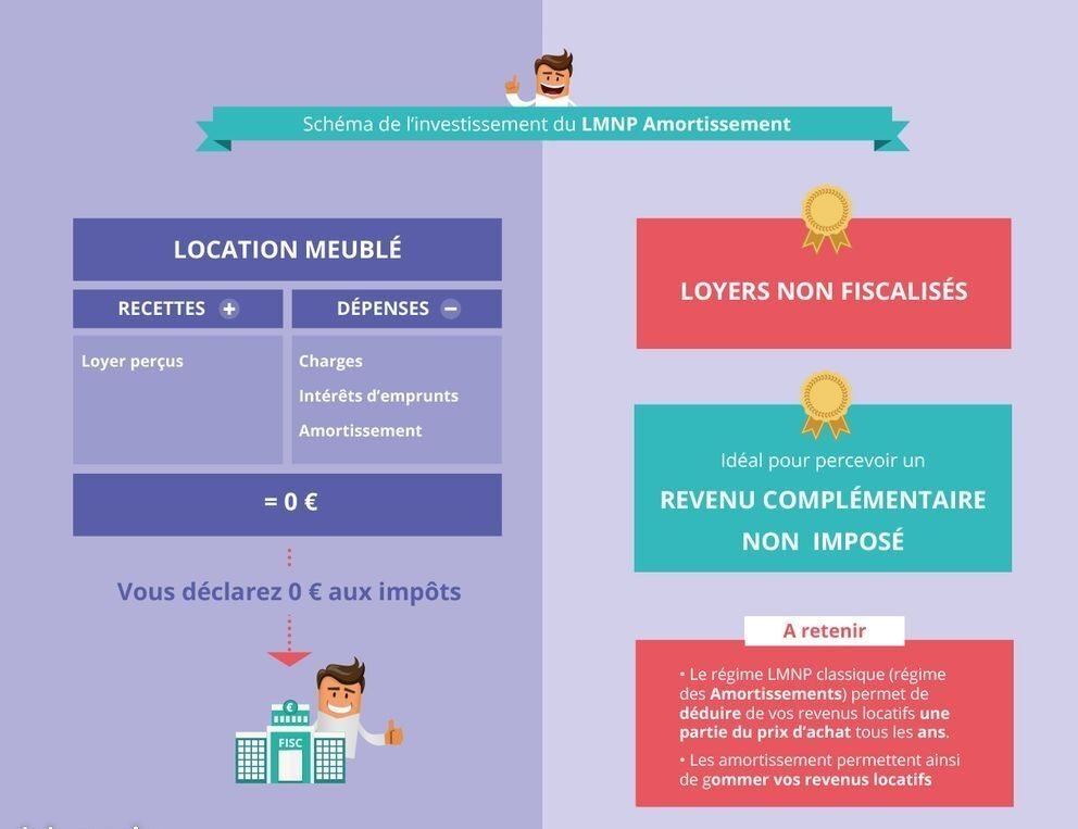 Appartement à vendre, 21m², Nice