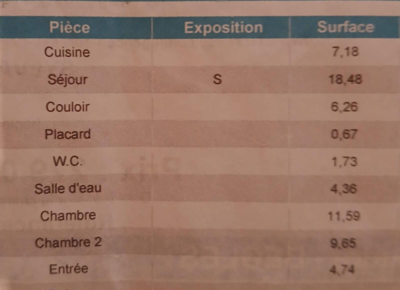 Appartement à louer, 65m², Bègles