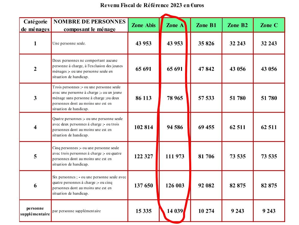Appartement à louer, 104m², Aix-en-Provence
