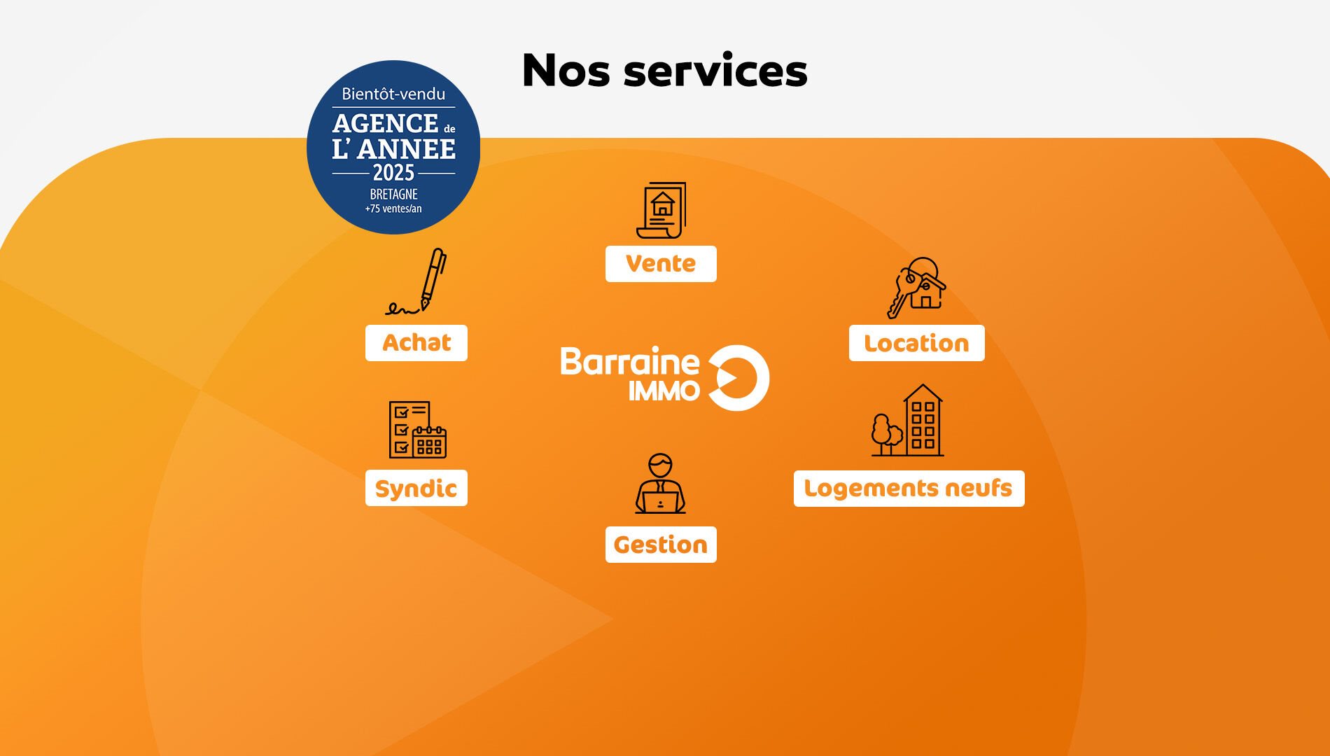 Appartement à vendre, 39m², Lorient